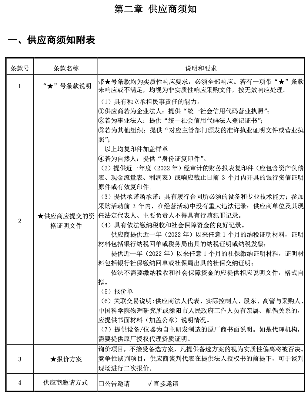 1678151568147065348.png 2.png